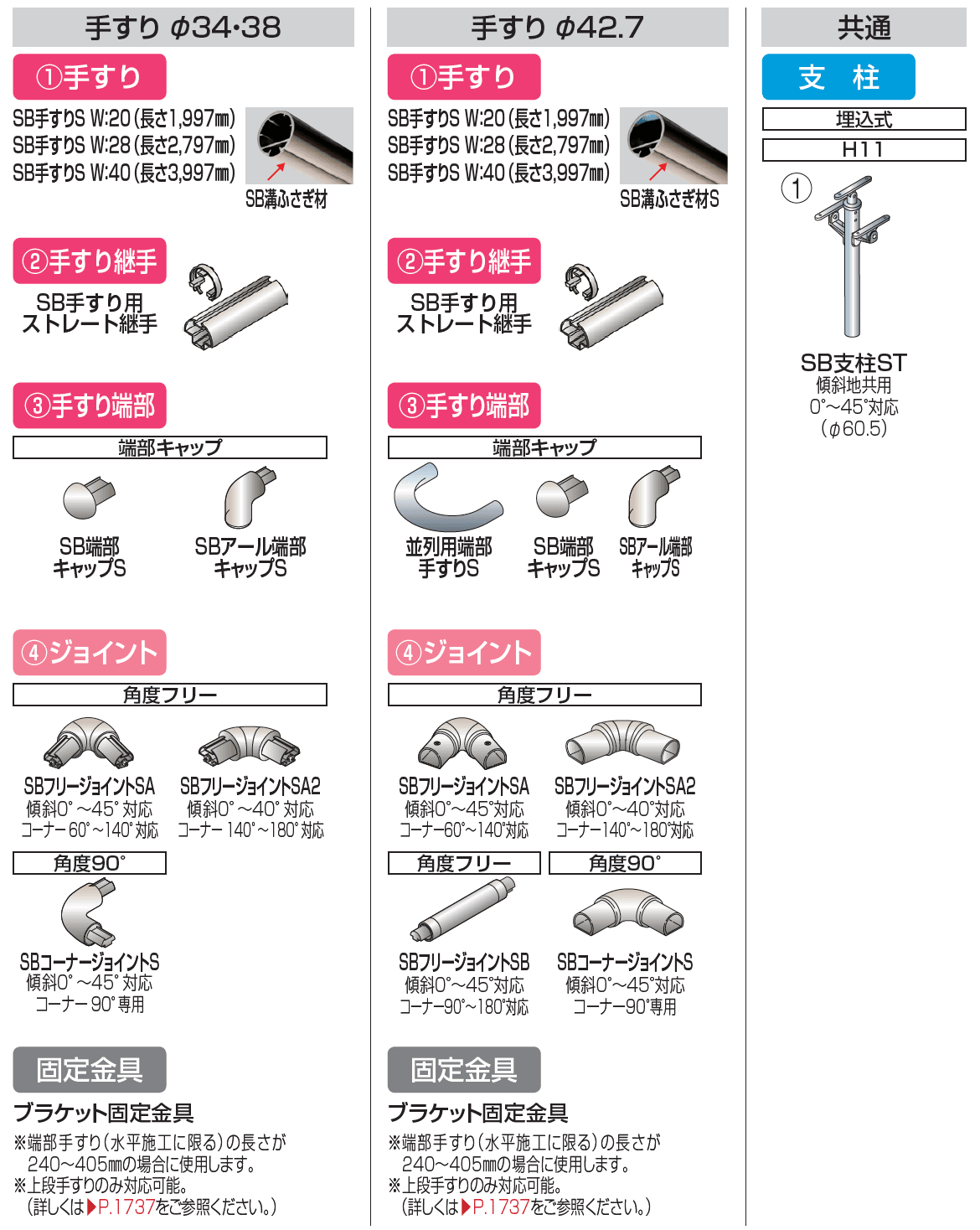 手すり セイフティビーム SB型 (ステンレスタイプ)並列仕様・並列2段(トップ1段+並列)【2023年版】_価格_5