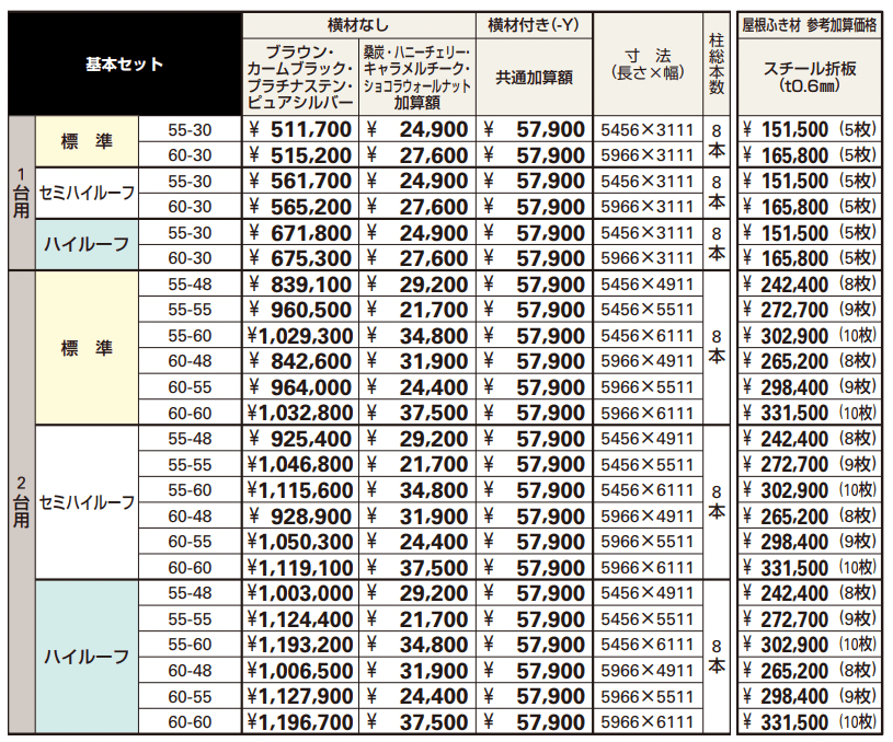 ジーポートneo【ソーラーパネル搭載用】積雪100㎝ 【2022年版】_価格_1