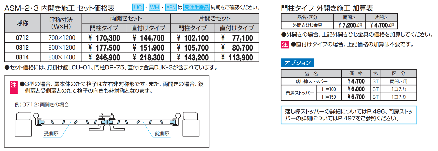 キャスタイル2型【2023年版】_価格_1
