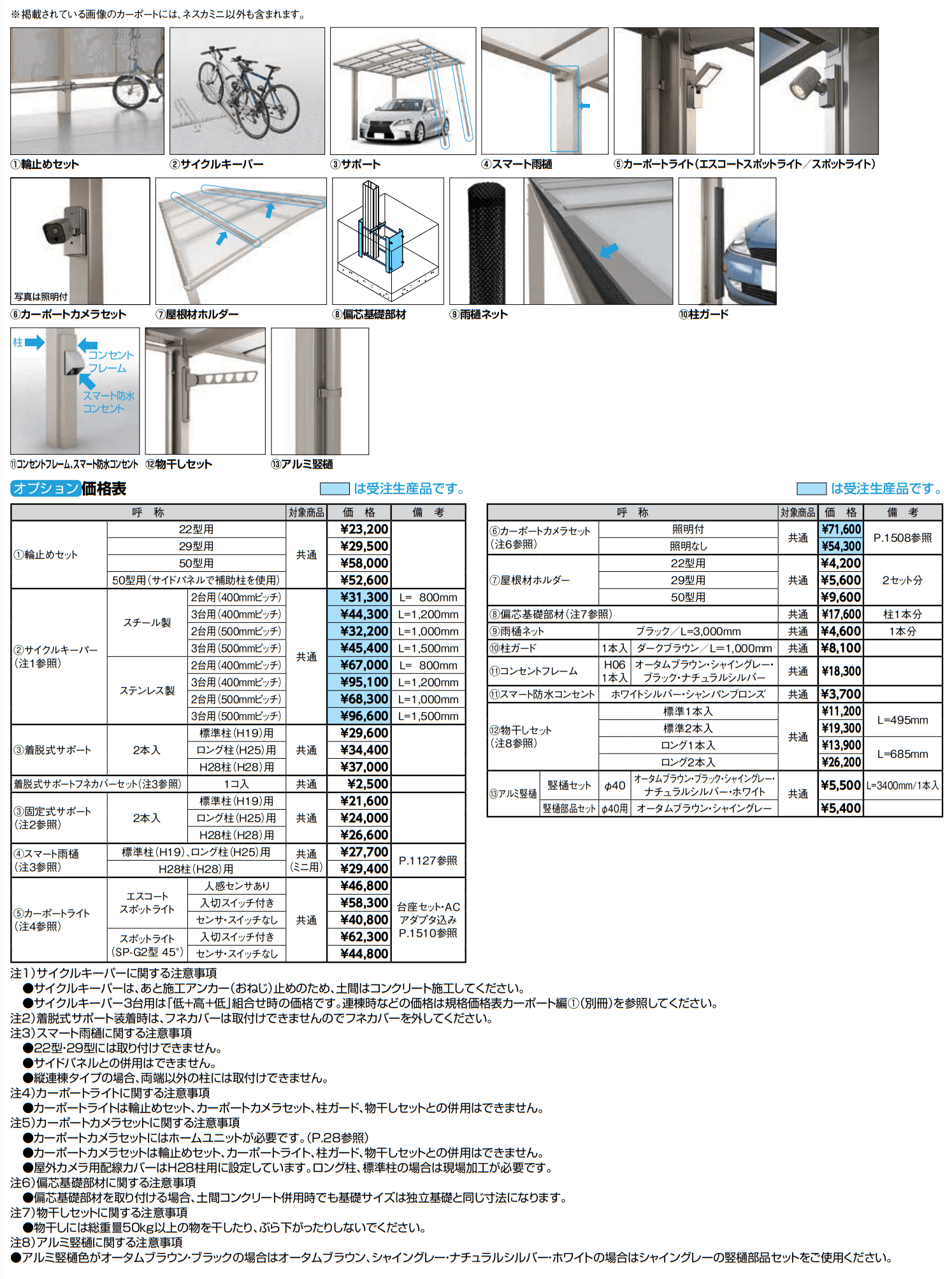 ネスカ F ミニ【2022年版】_価格_2