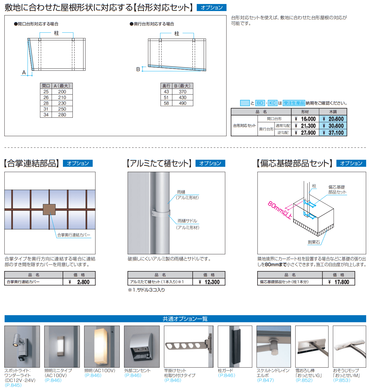ニューマイリッシュ 通常勾配(側面パネル)【2022年版】_価格_3