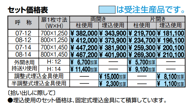 キャスグレードトレビ【2022年版】_価格_1