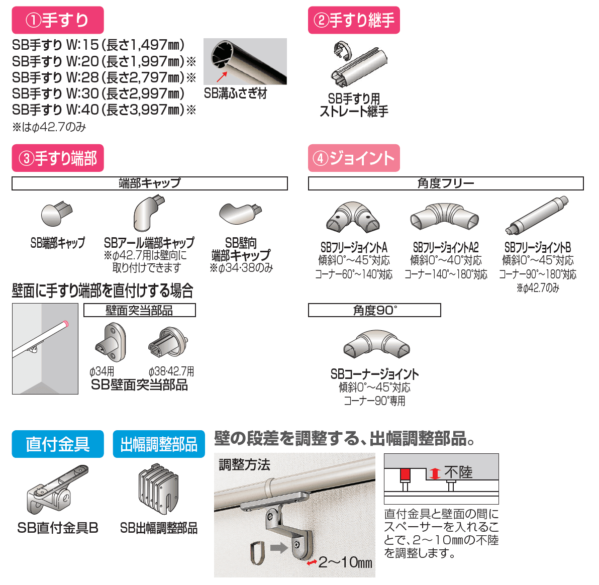 手すり セイフティビーム SB型 (アルミ・被覆タイプ)壁付仕様【2023年版】_価格_5