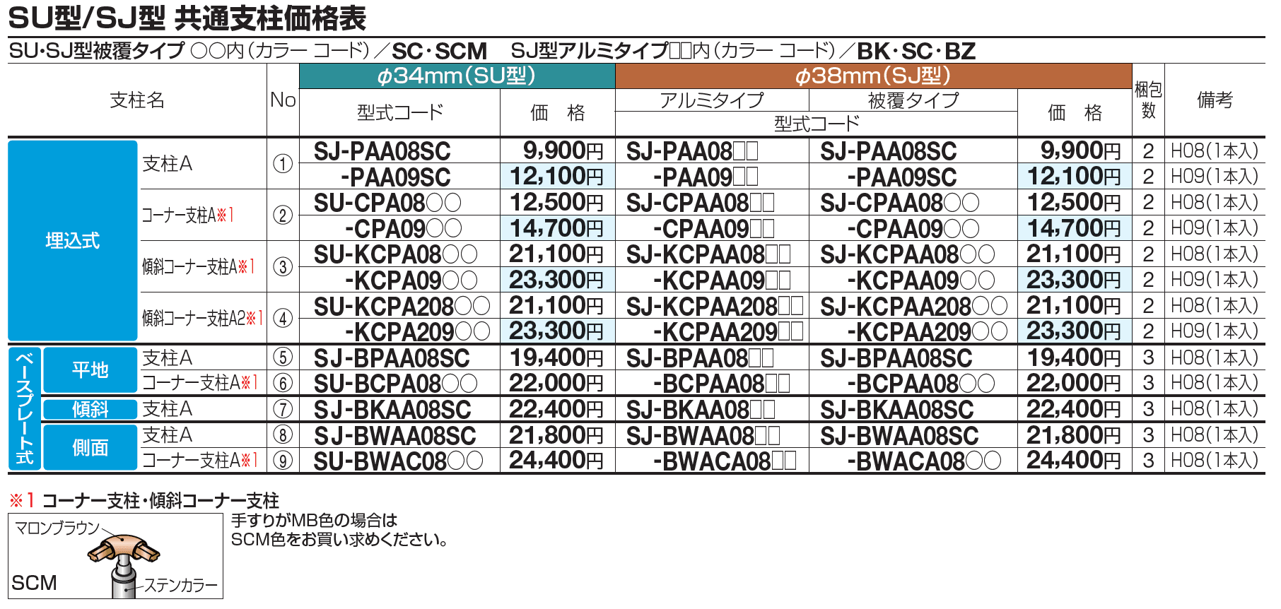手すり セイフティビーム SU型Φ34mm / SJ型Φ38mm 標準仕様・手すり1段【2023年版】_価格_4
