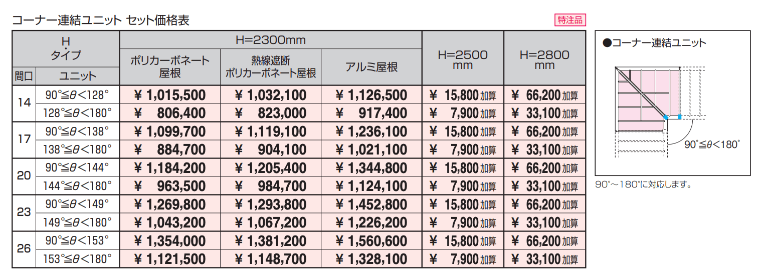 ファイブフォート 一本柱タイプ コーナー連結ユニット 【2022年版】_価格_1