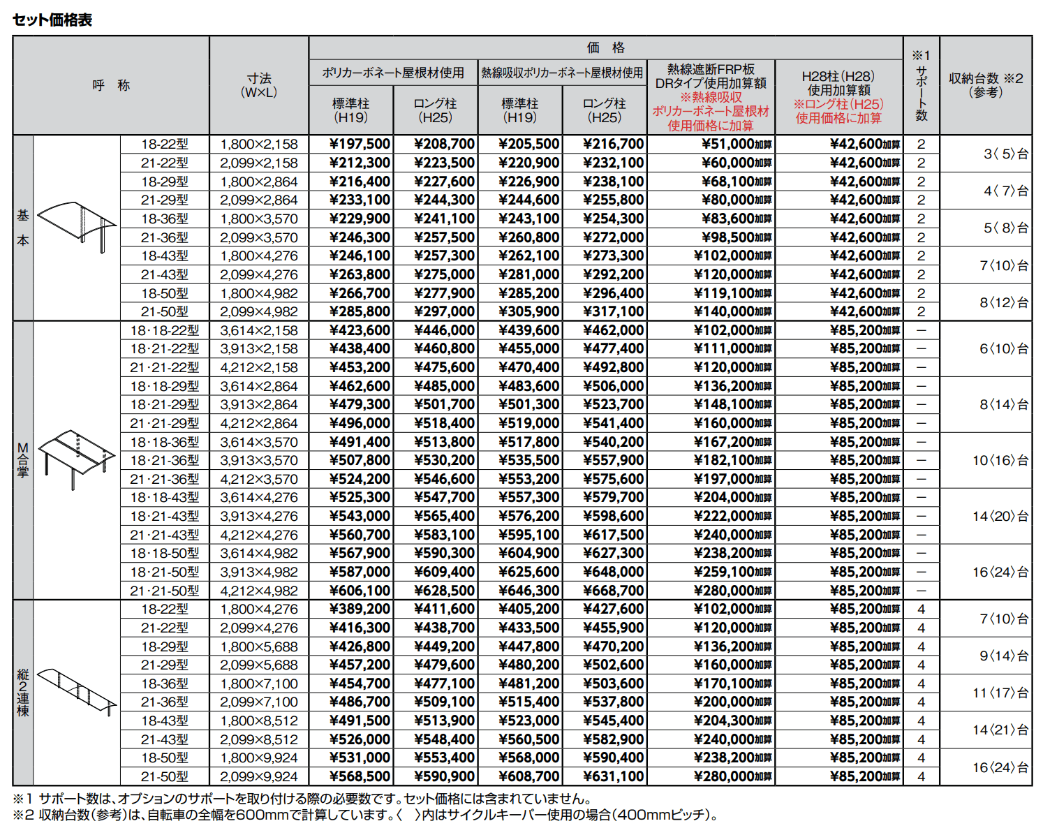 フーゴ A ミニ【2022年版】_価格_1