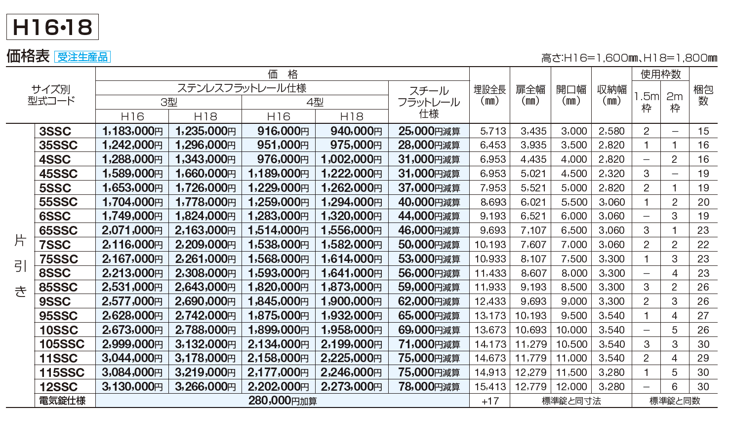 スタックラインNR4型(先端ノンレール)【2023年版】_価格_2