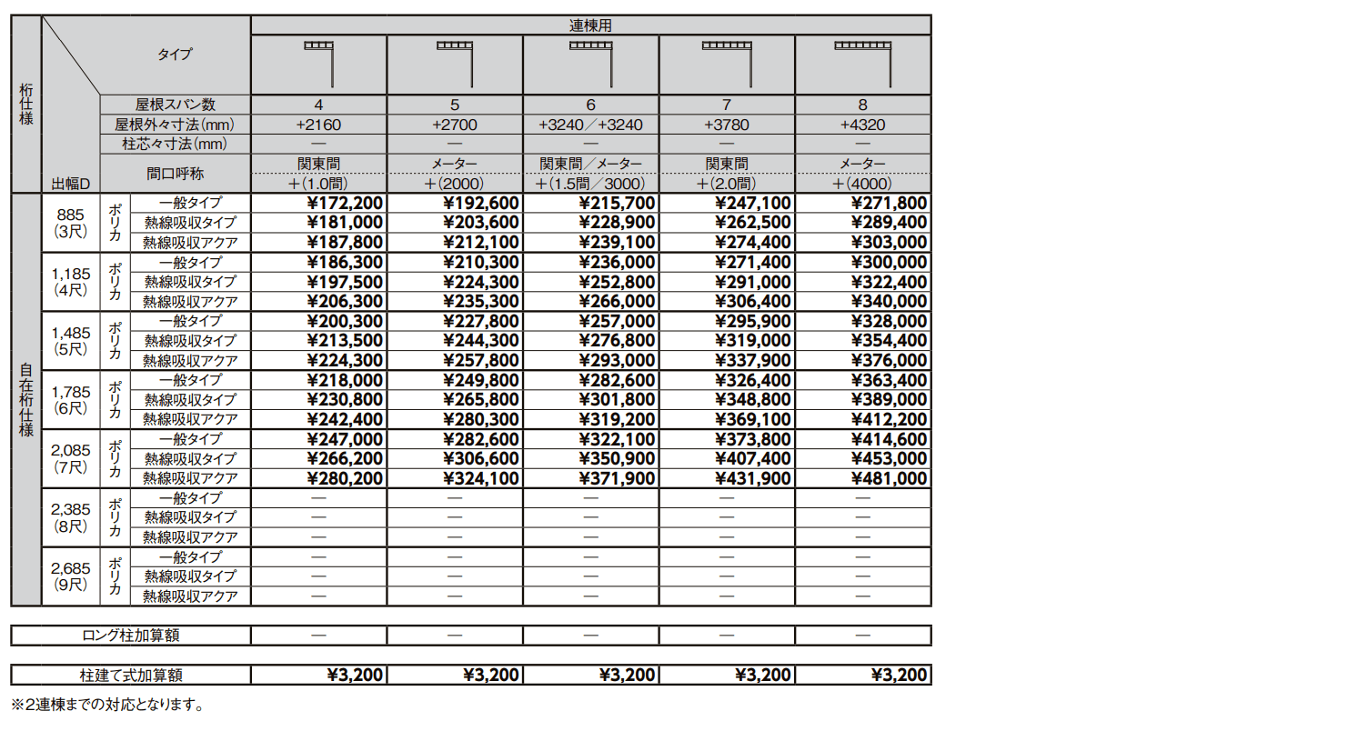 テラスVS F型 ビューステージ/Hスタイル屋根タイプ (900タイプ)【2022年版】_価格_8