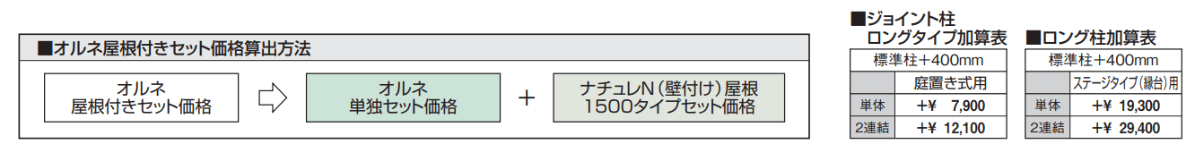 ナチュレN屋根(オルネ ステージタイプ(縁台)用 1500タイプ 壁付け納まり) 【2022年版】_価格_2