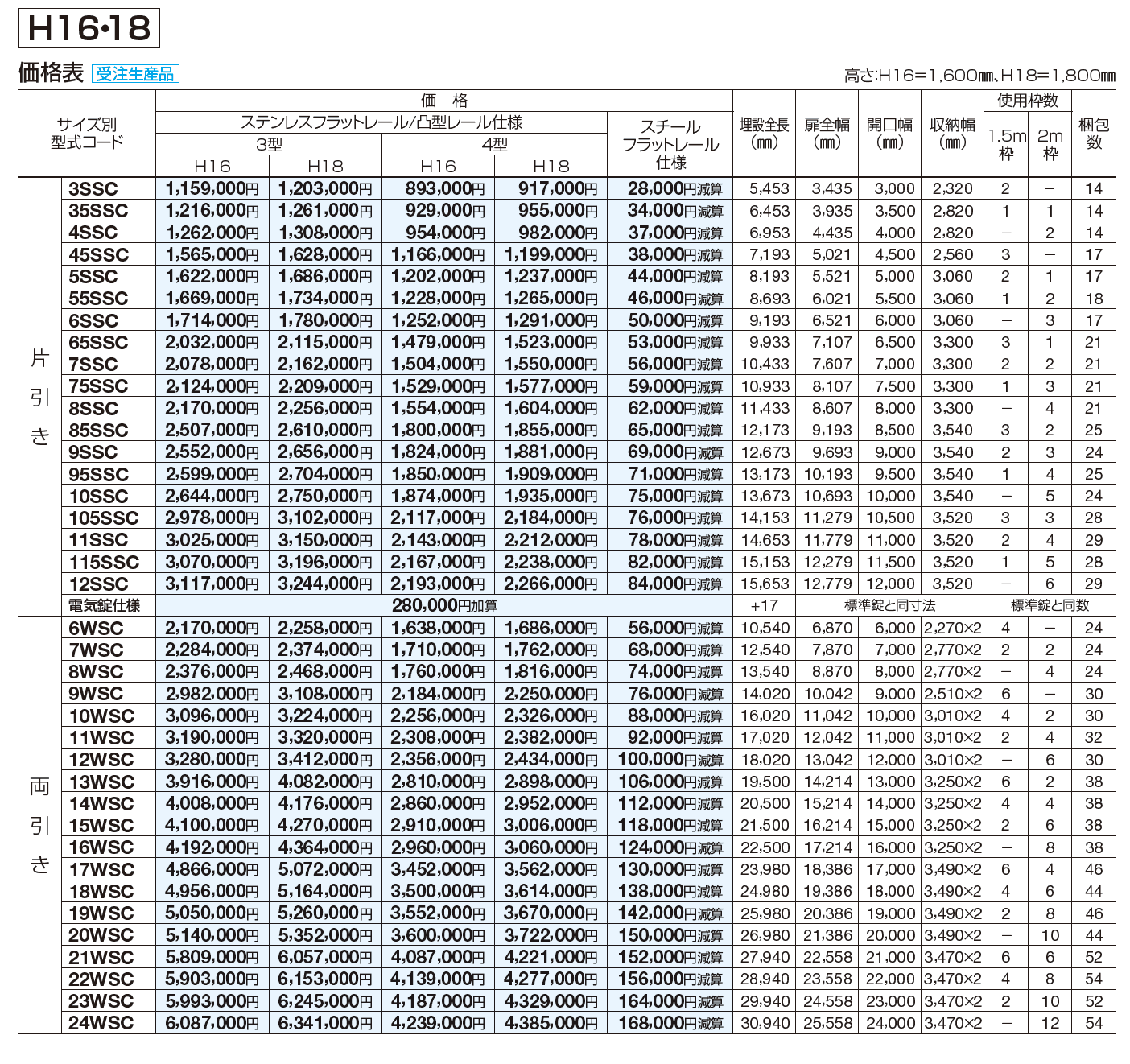 スタックラインSR4型 手動式(全域レール)【2023年版】_価格_2