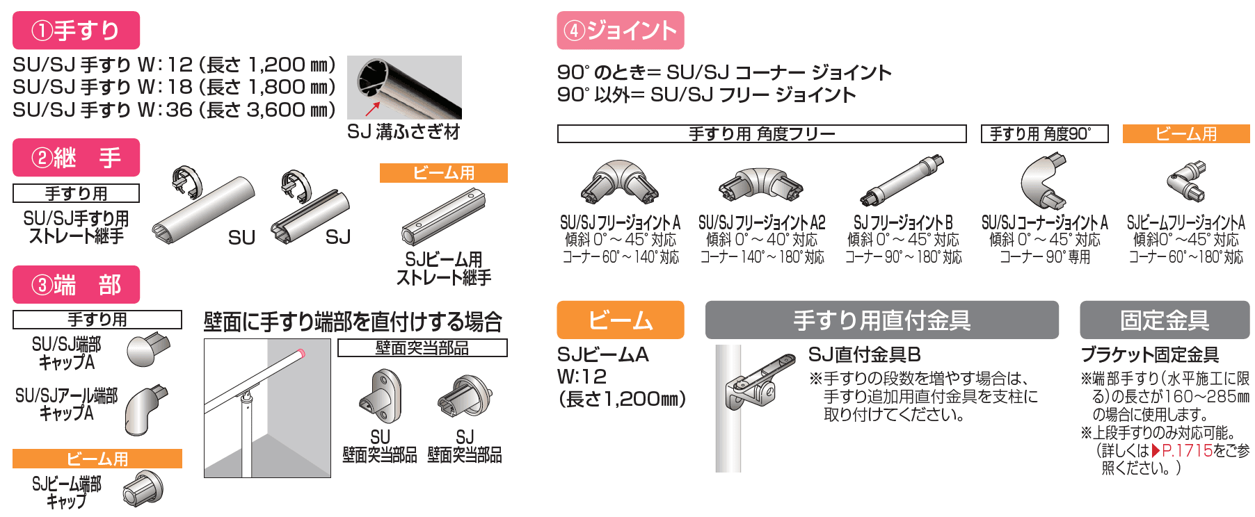 手すり セイフティビーム SU型Φ34mm / SJ型Φ38mm ビーム仕様・ビーム2段【2023年版】_価格_5