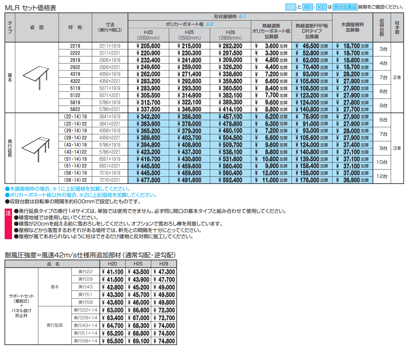 ニューマイリッシュ 通常勾配（ミニタイプ）【2022年版】_価格_1