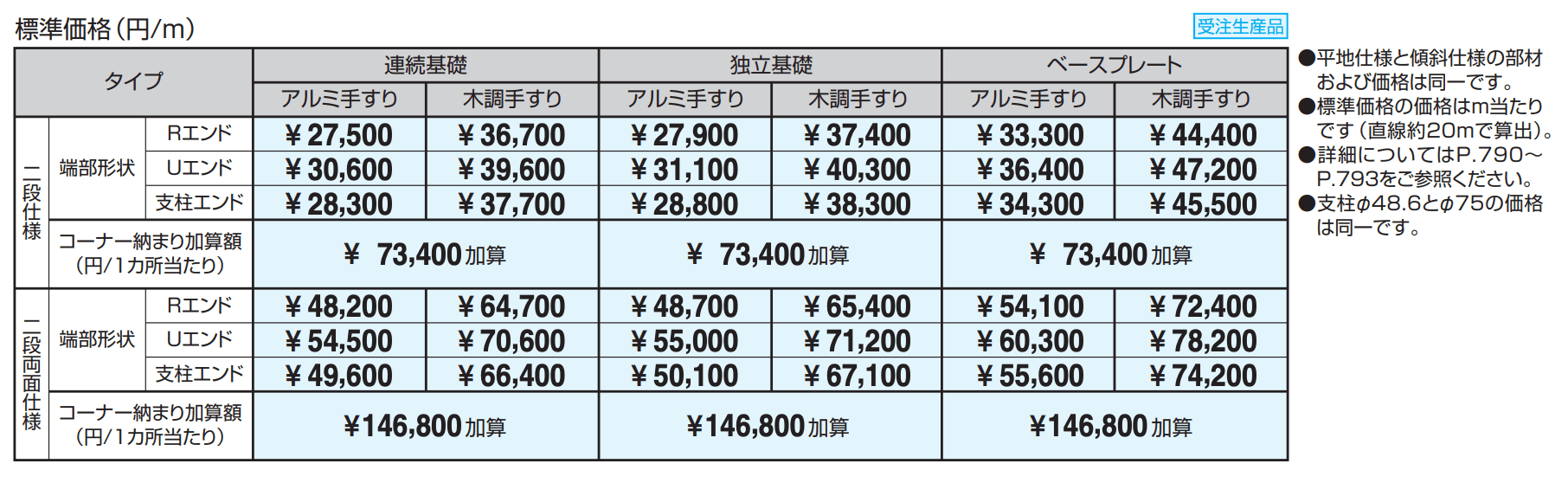 テスリーフ 独立タイプ フロントレール納まり/二段仕様・二段両面仕様 【2022年版】_価格_5