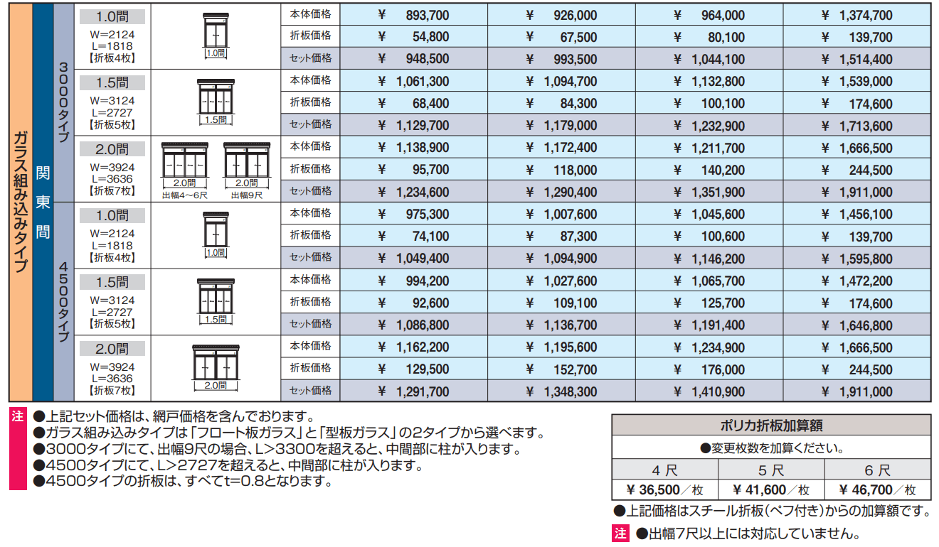 スーパーテラスGTⅡ(サッシ囲い仕様 土間納まり H20サイズ ガラス組み込みタイプ) 【2022年版】_価格_2
