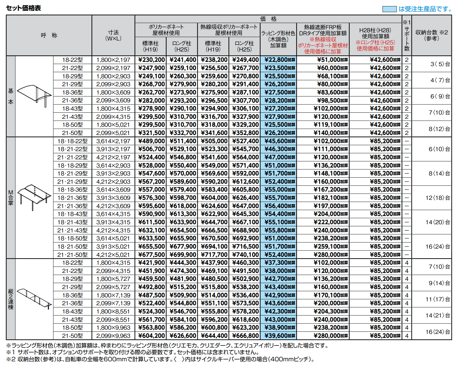 フーゴ A プラス ミニ【2022年版】_価格_1