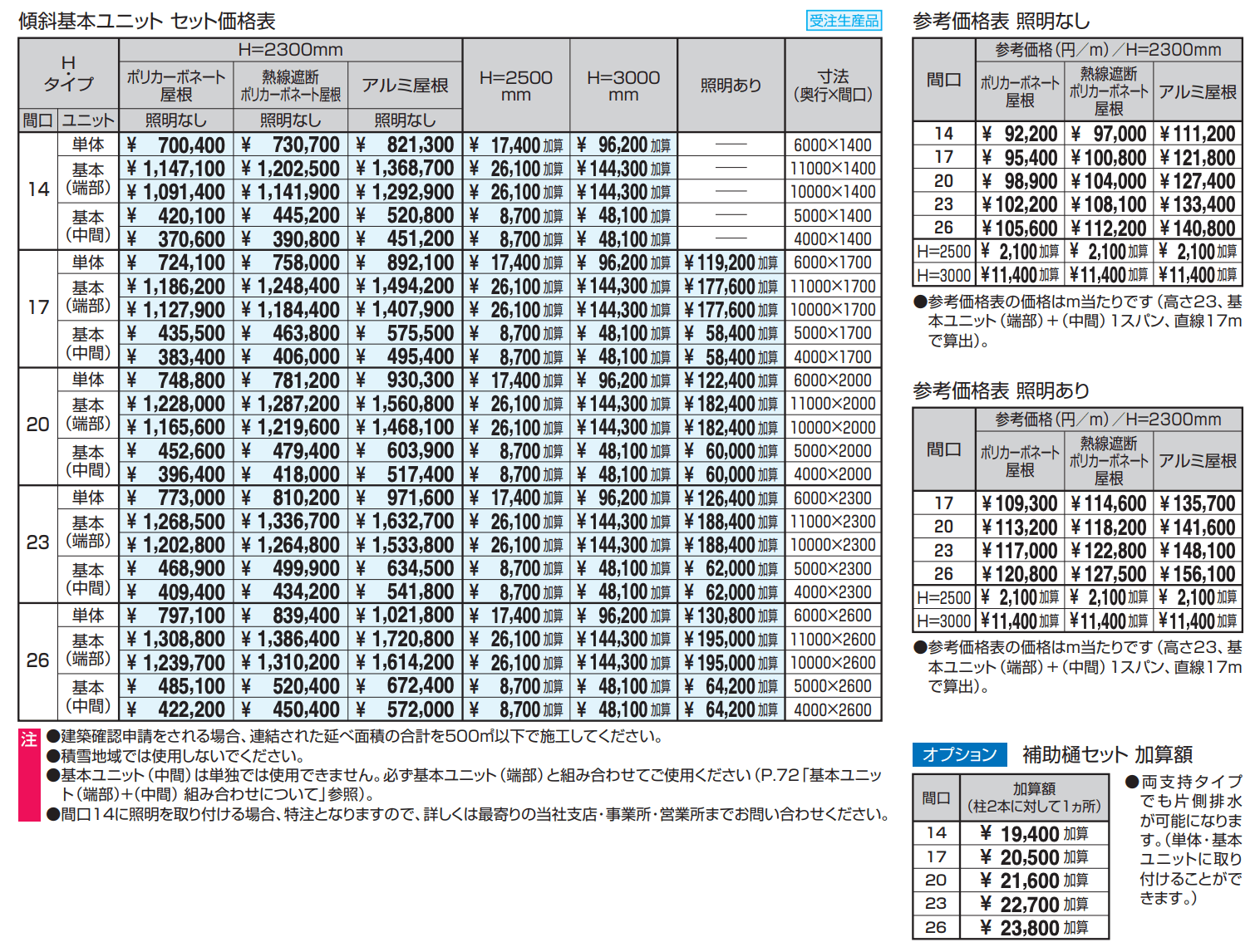 ファイブフォート 両支持タイプ 傾斜基本ユニット 【2022年版】_価格_1