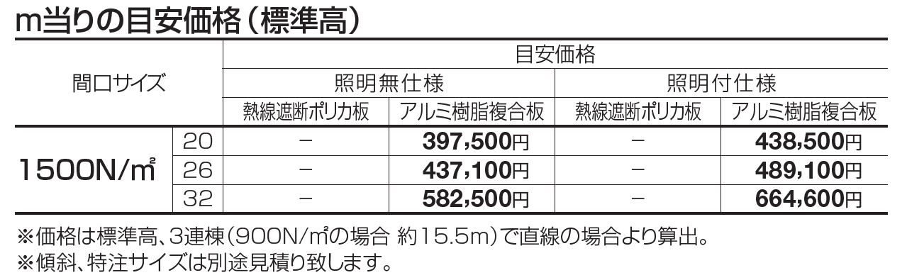 ライズルーフⅡ Lタイプ(1500N/㎡)【2023年版】_価格_1