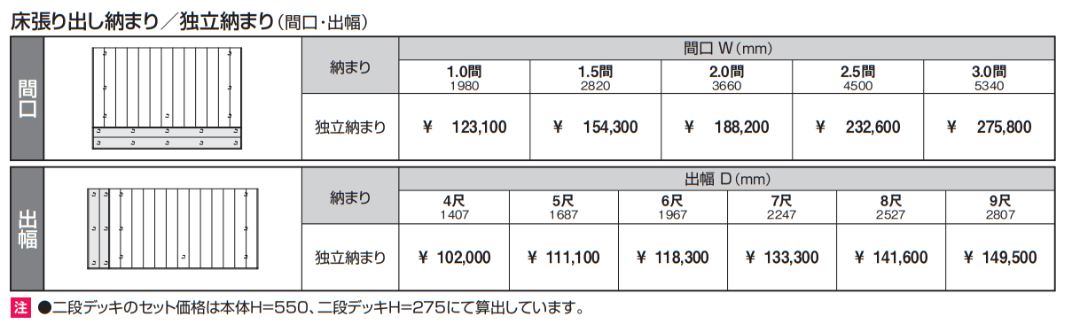 ラステラ (二段デッキ(独立) 床張り出し納まり)【2023年版】_価格_1