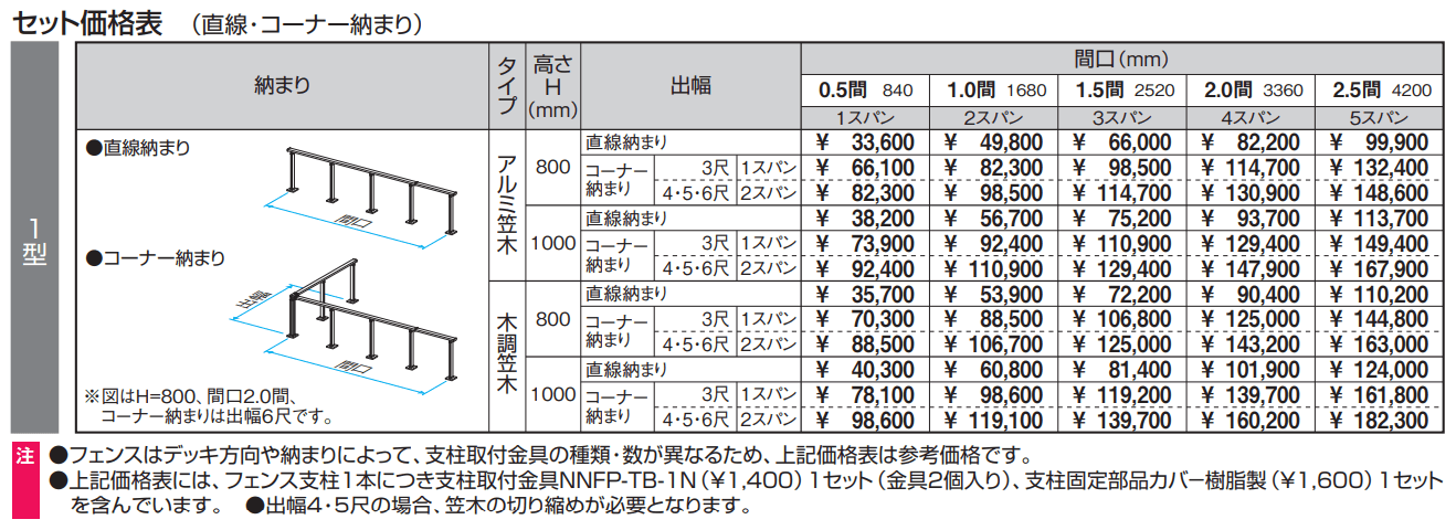 ラステラ (マイリッシュM フェンス1型) 【2022年版】_価格_2