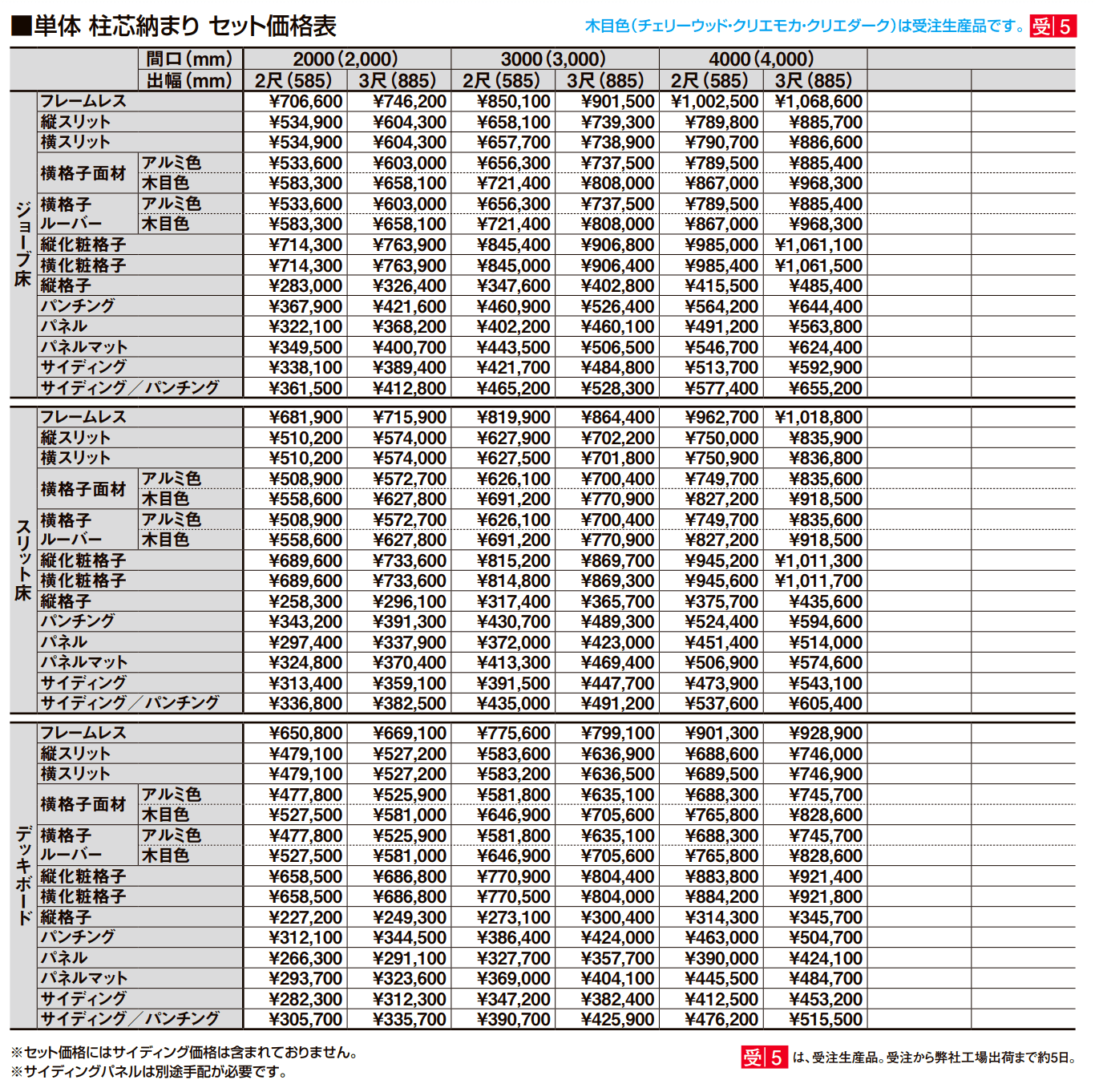ビューステージ Sスタイル(メーターモジュール)【2022年版】_価格_3