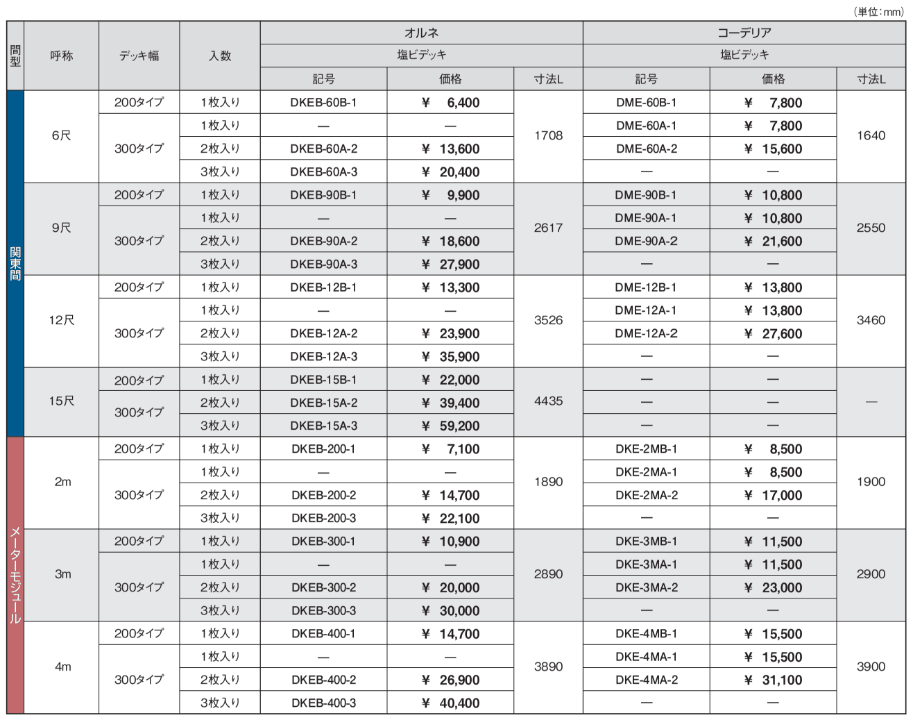 デッキ材 【2022年版】_価格_1