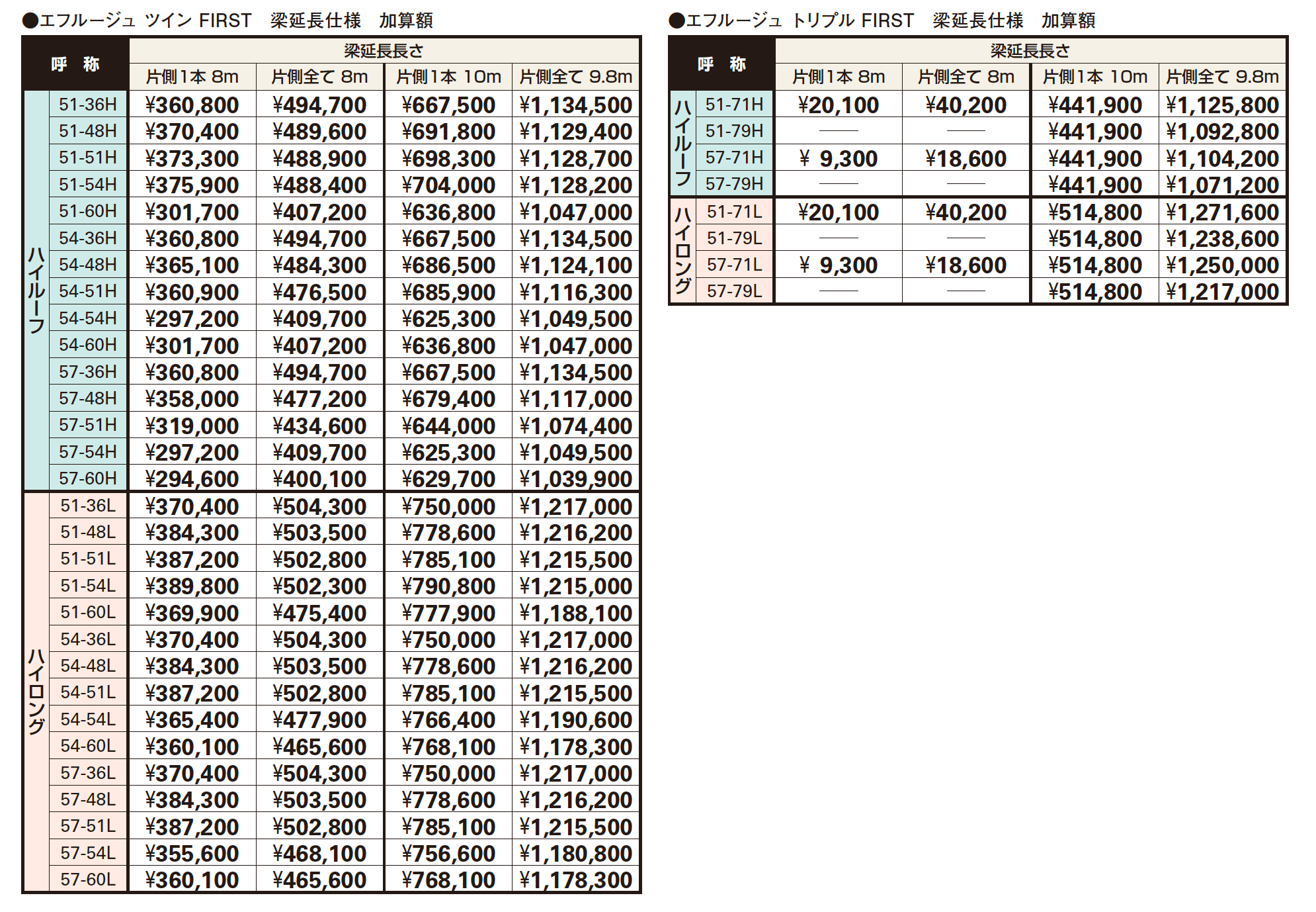 エフルージュ(ツイン/トリプル)FIRST 梁延長仕様 【2022年版】_価格_1