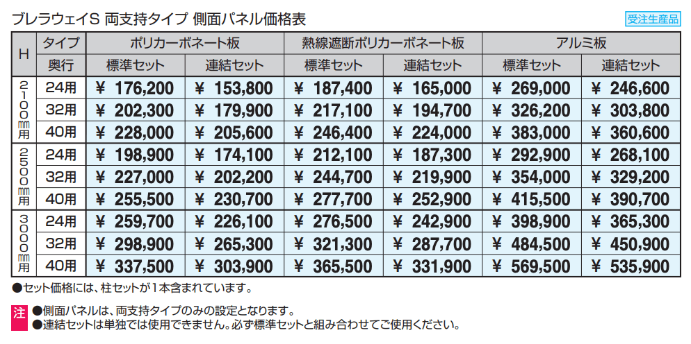 通路シェルター用 側面パネル ブレラウェイS 【2022年版】_価格_1