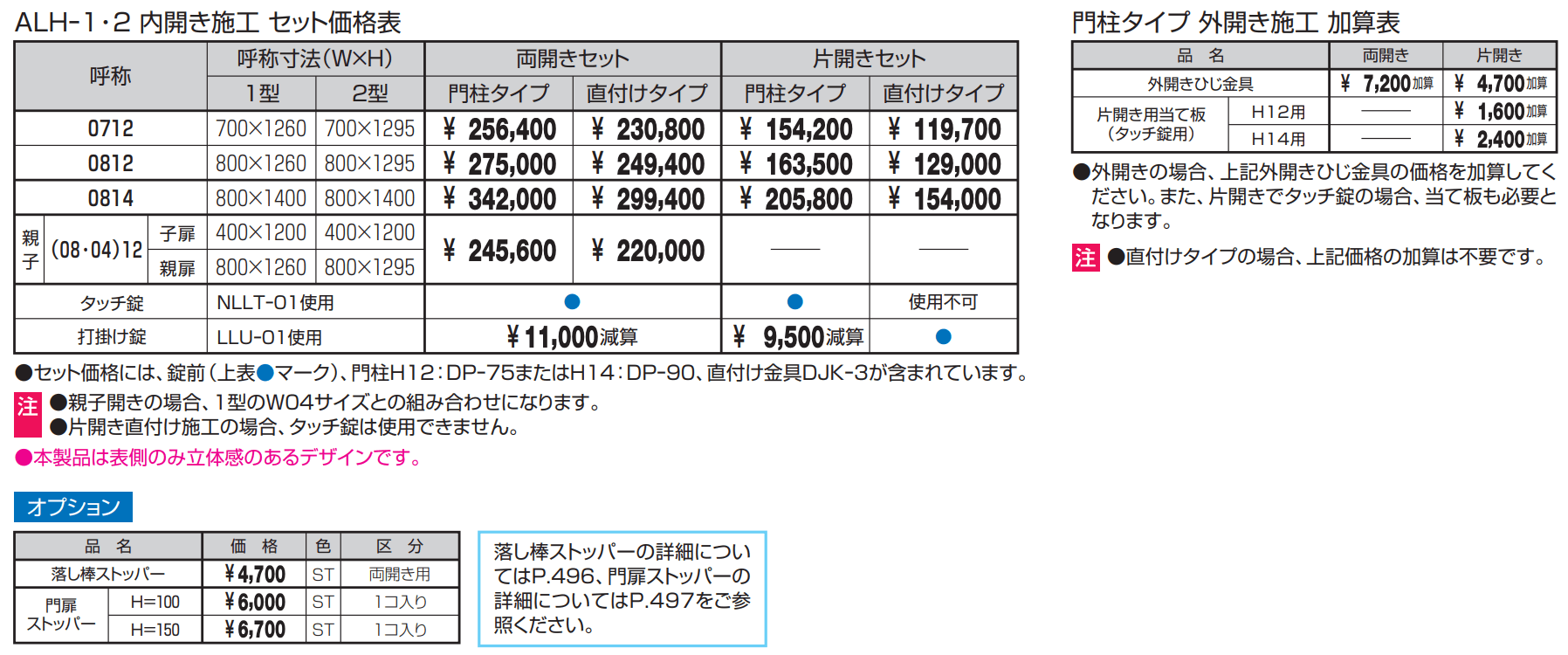 ラビロス1型【2022年版】_価格_1