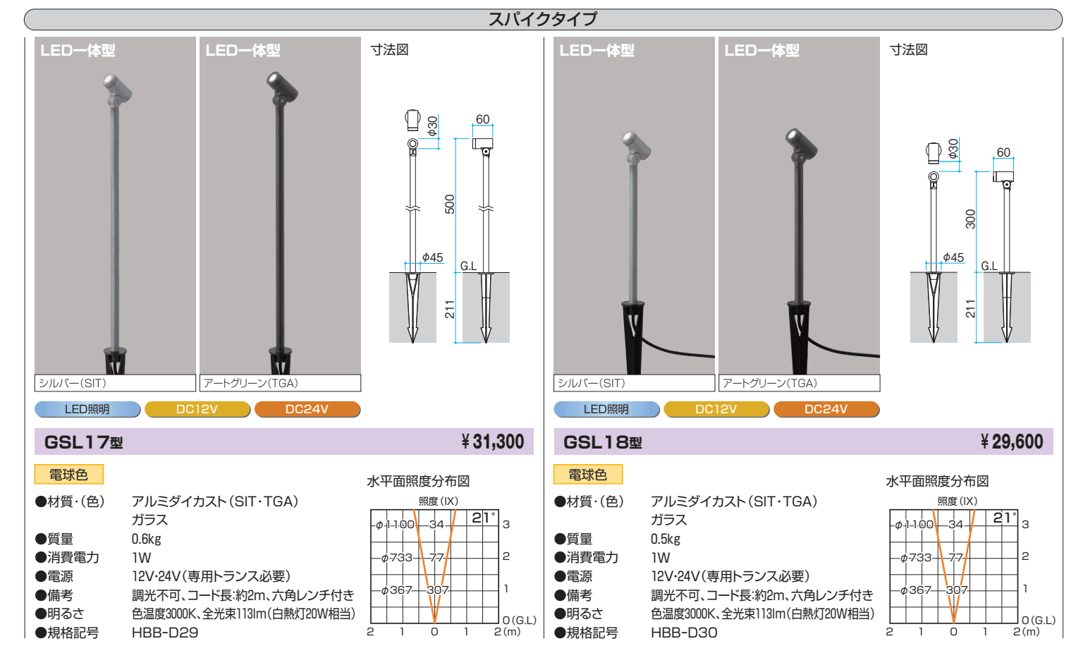 ワンダーライト ガーデンライト【2022年版】_価格_10