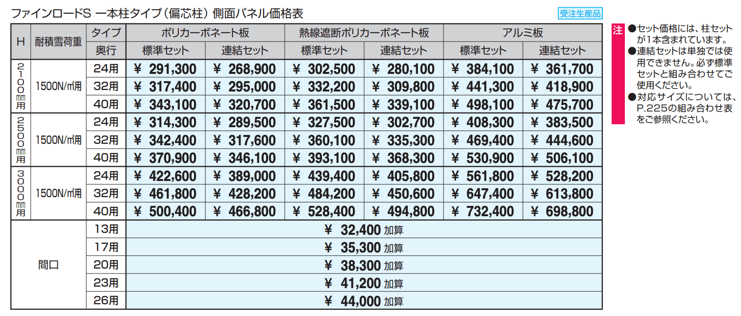 通路シェルター用 一本柱タイプ(偏芯柱) 側面パネル ファインロードS 積雪地域型型 【2022年版】_価格_1