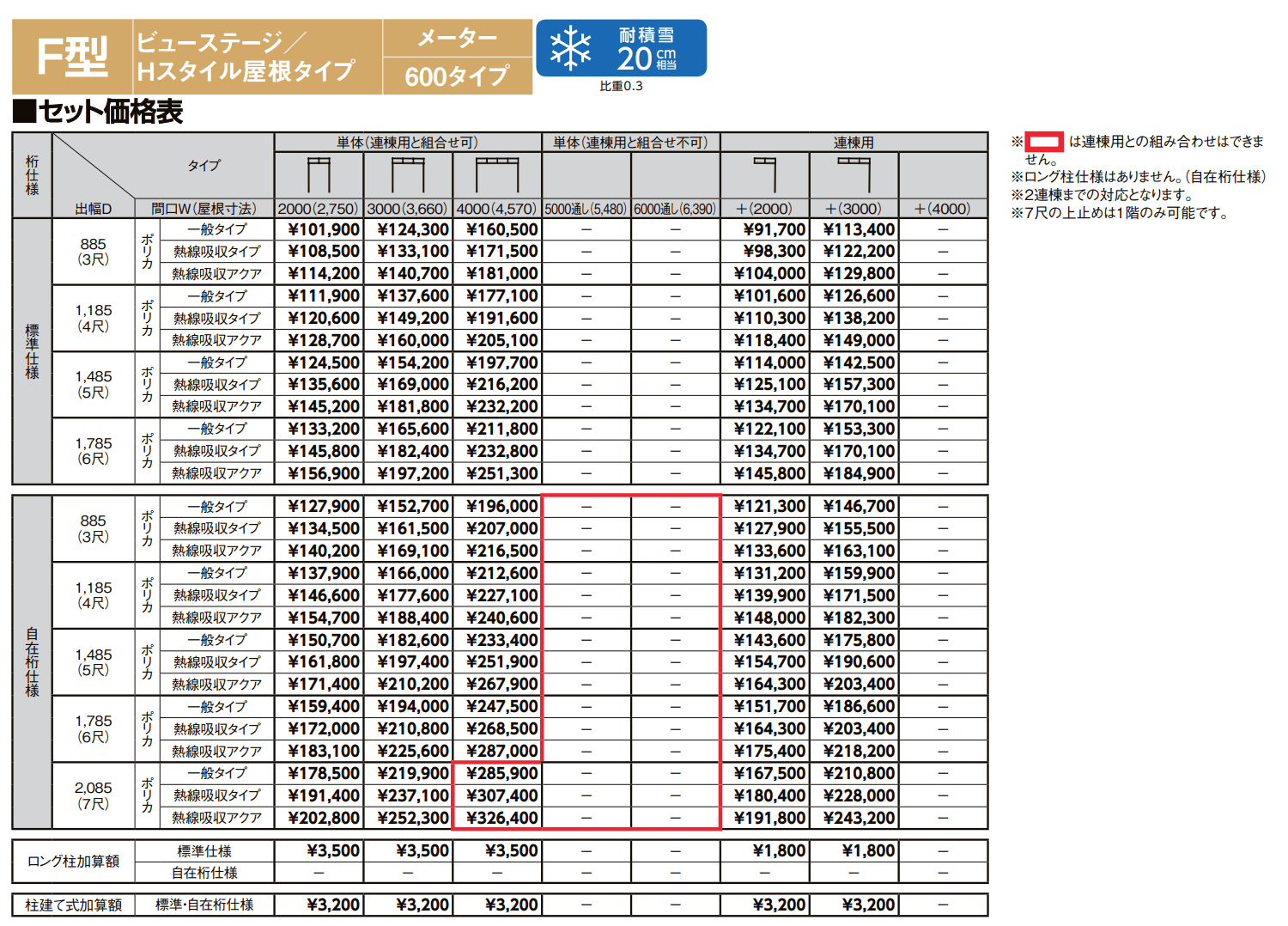 スピーネ F型 ビューステージ／Hスタイル屋根タイプ メーター【2022年版】_価格_1