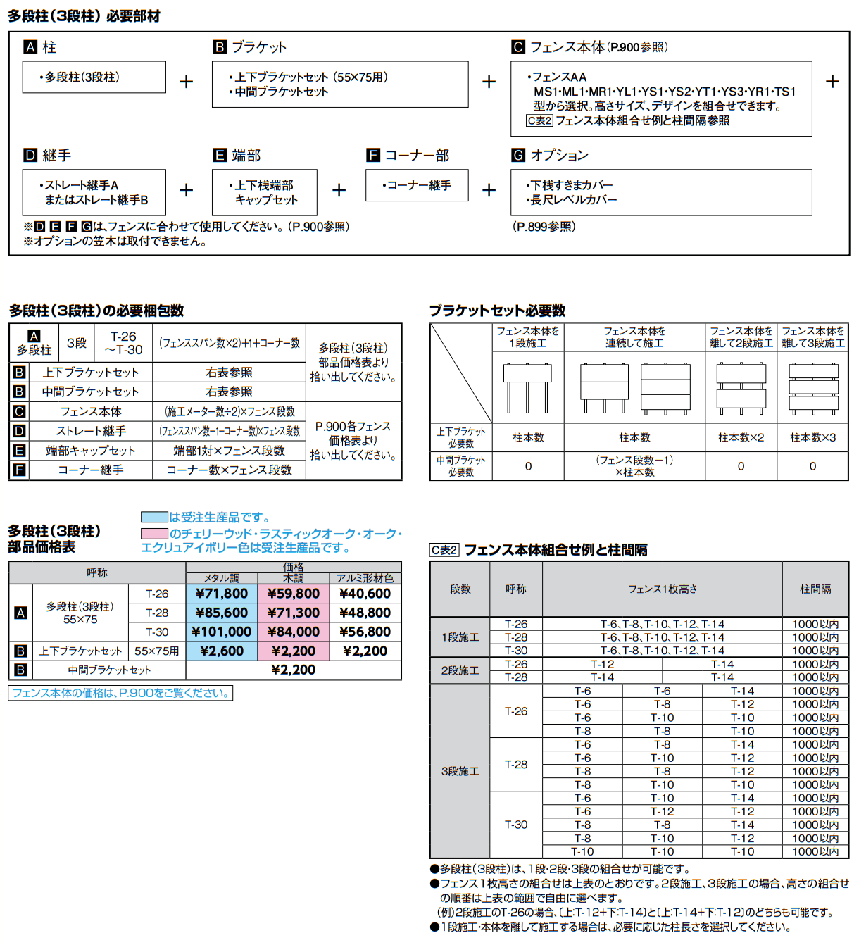 フェンスAA 多段柱(3段柱)【2022年版】_価格_1