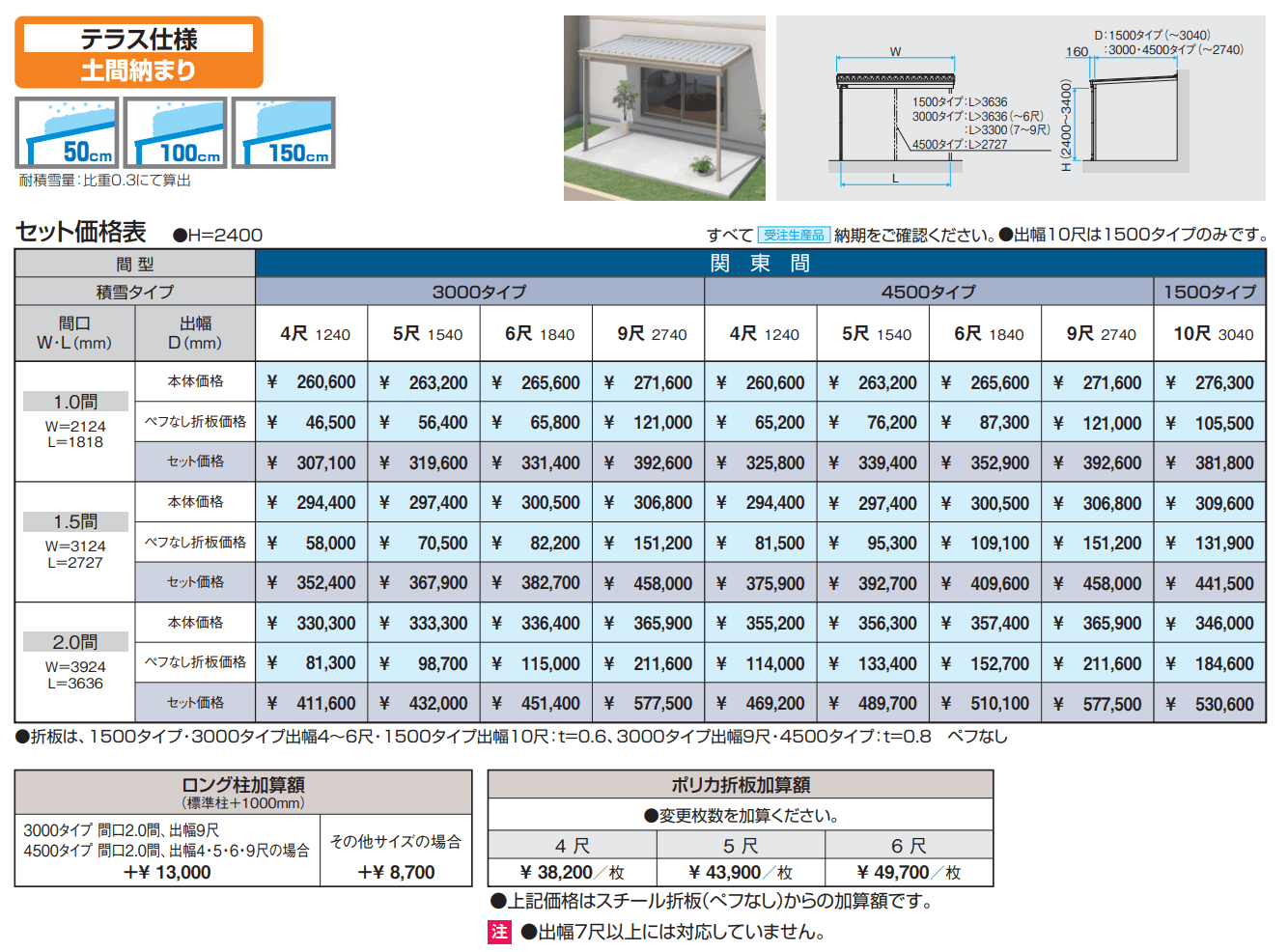 スーパーテラスGTⅡ(テラス仕様 土間納まり) 【2022年版】_価格_1