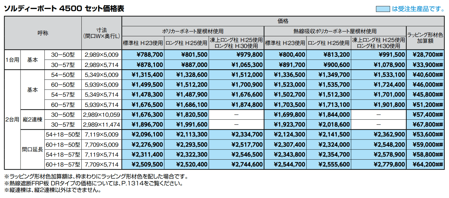 ソルディーポート 4500 2台用 間口延長【2022年版】_価格_1
