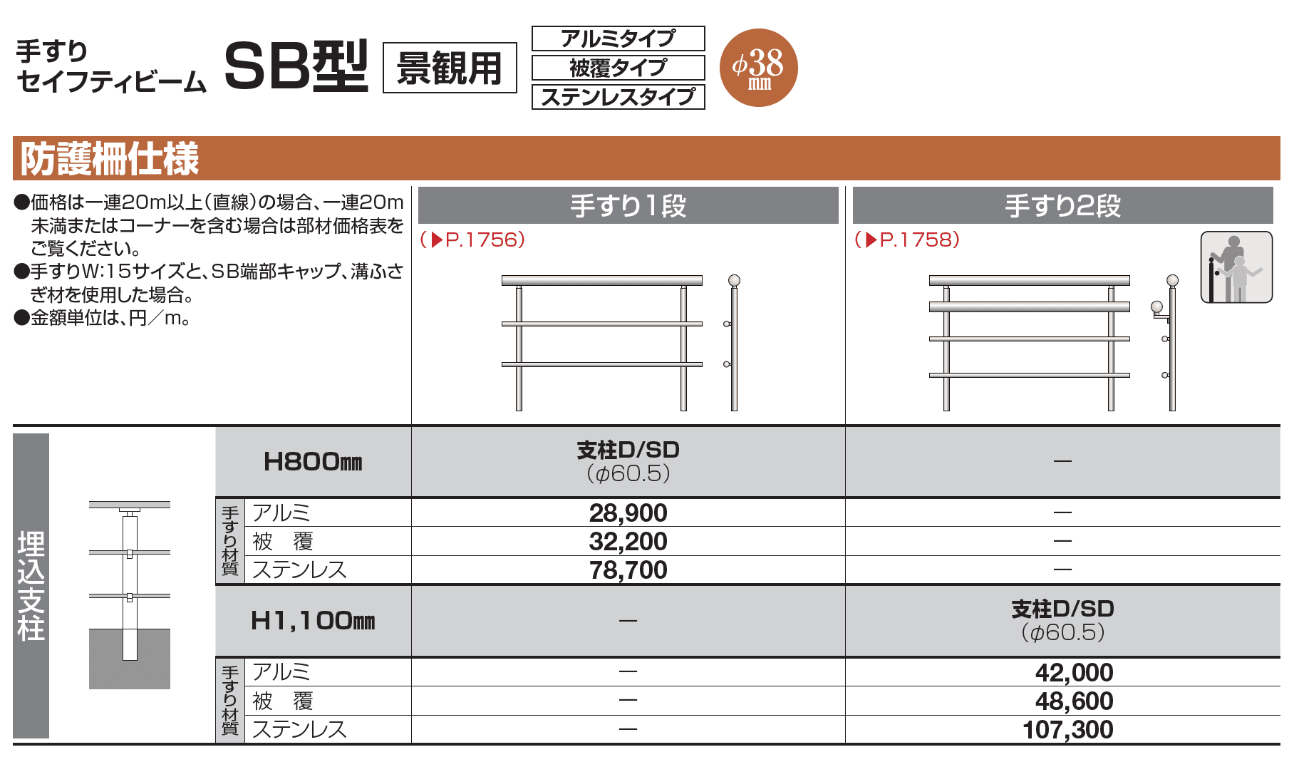 手すり セイフティビーム SB型 (アルミ・被覆・ステンレスタイプ)防護柵仕様・手すり1段【2023年版】_価格_2