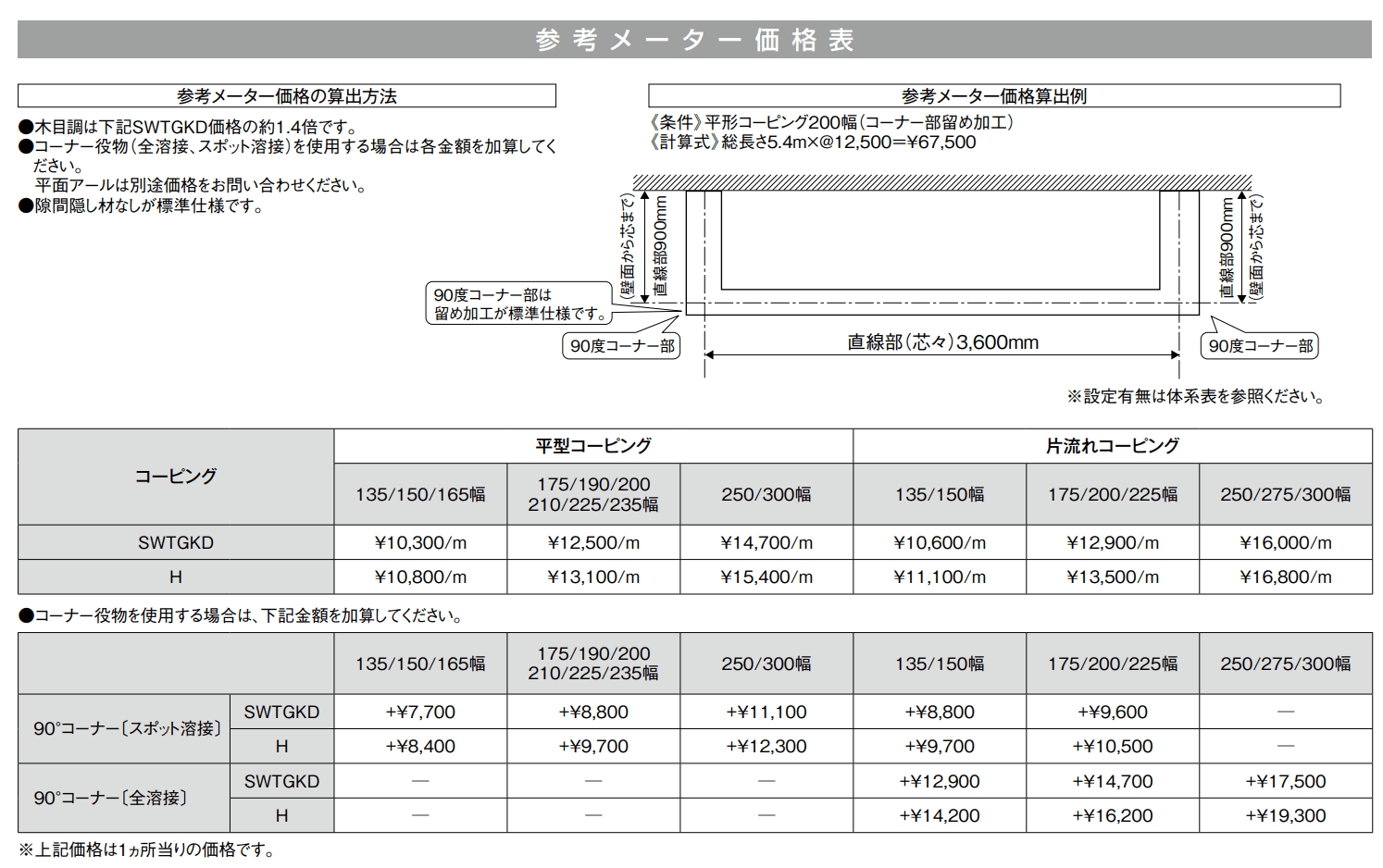 ハンドラインⅢ【2023年版】_価格_1