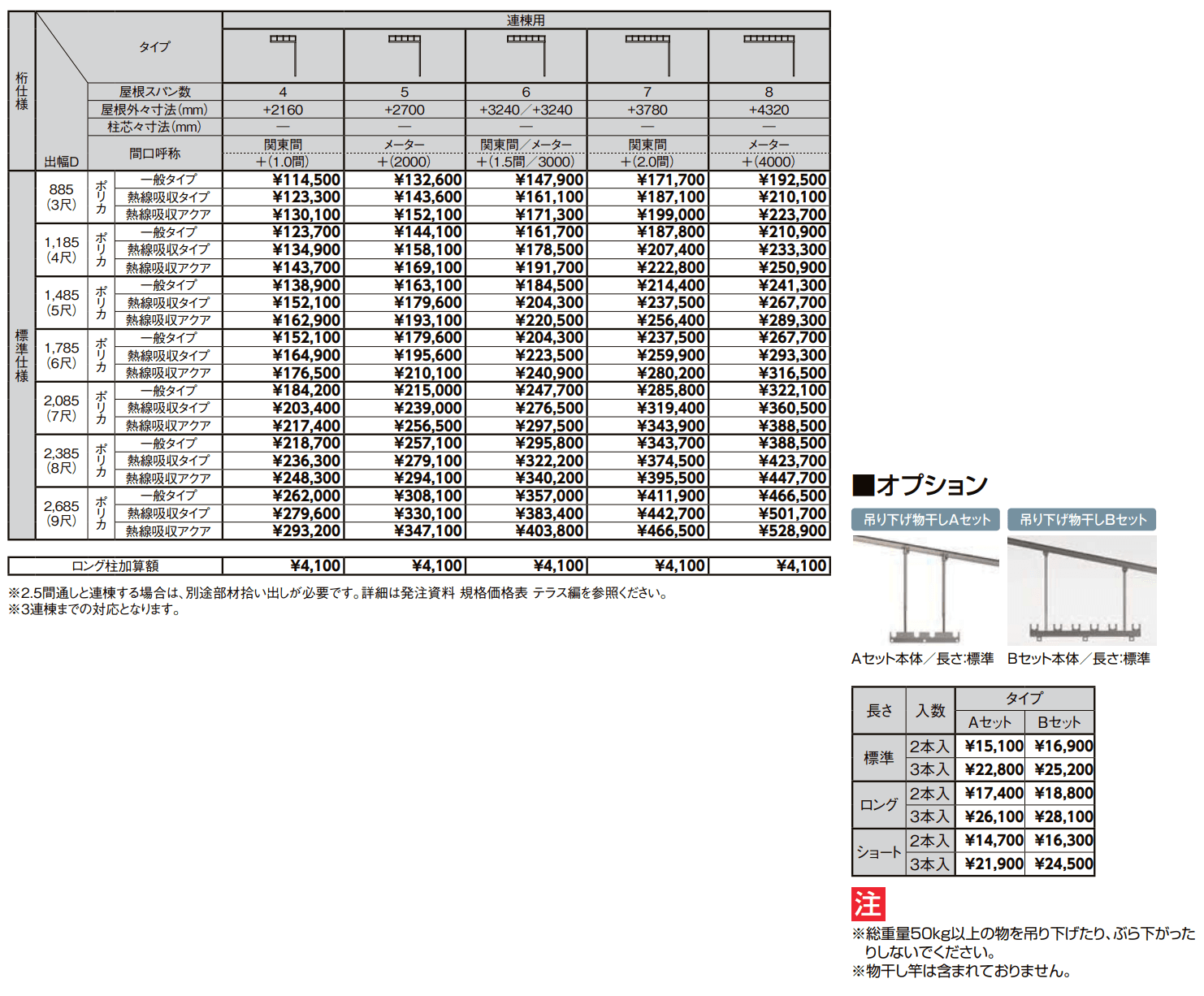 テラスVS F型 造り付け屋根タイプ【2022年版】_価格_2