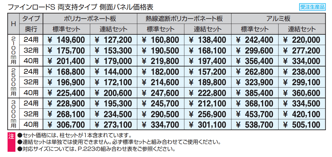 通路シェルター用 両支持タイプ 側面パネル ファインロードS 一般地域型 【2022年版】_価格_1