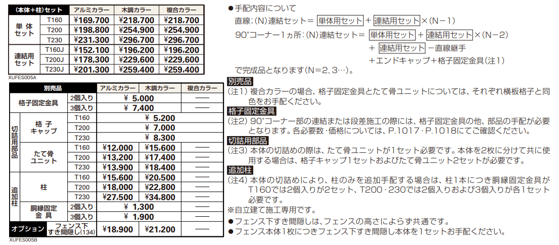 ルシアス スクリーンフェンスS05型 【2022年版】_価格_1