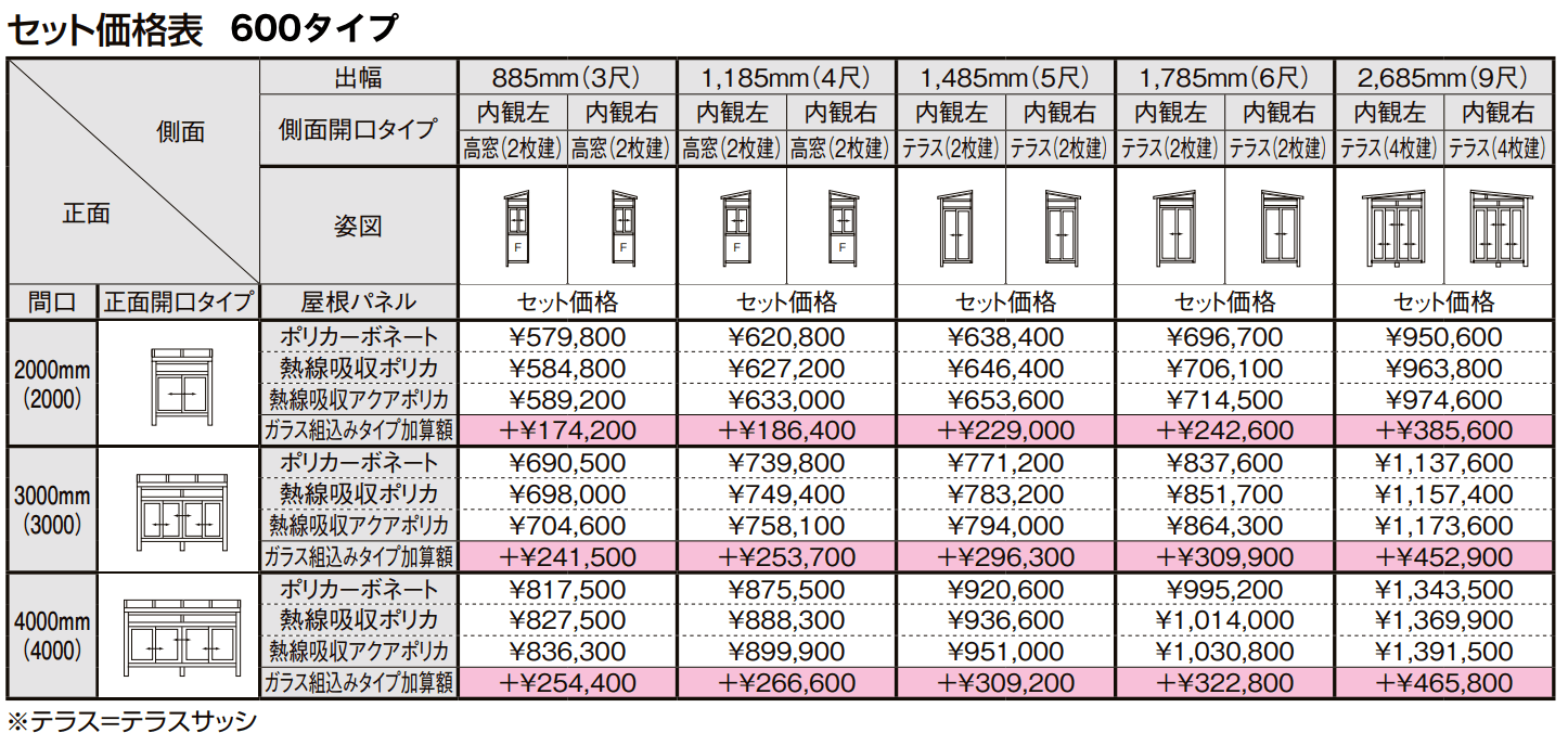 サニージュ F型 床納まり(ランマ付き)メーター【2022年版】_価格_1
