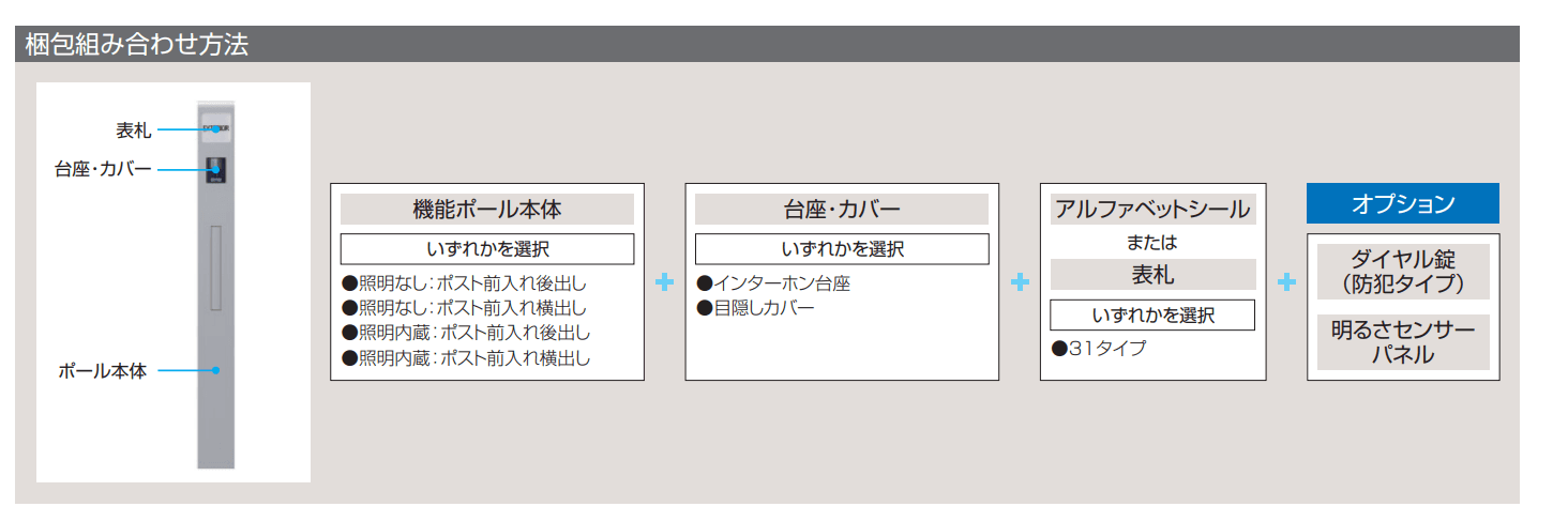 モデアⅡ【2023年版】_価格_2