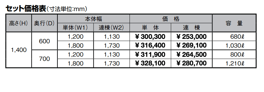 ゴミ収納庫 PB型【2022年版】_価格_1