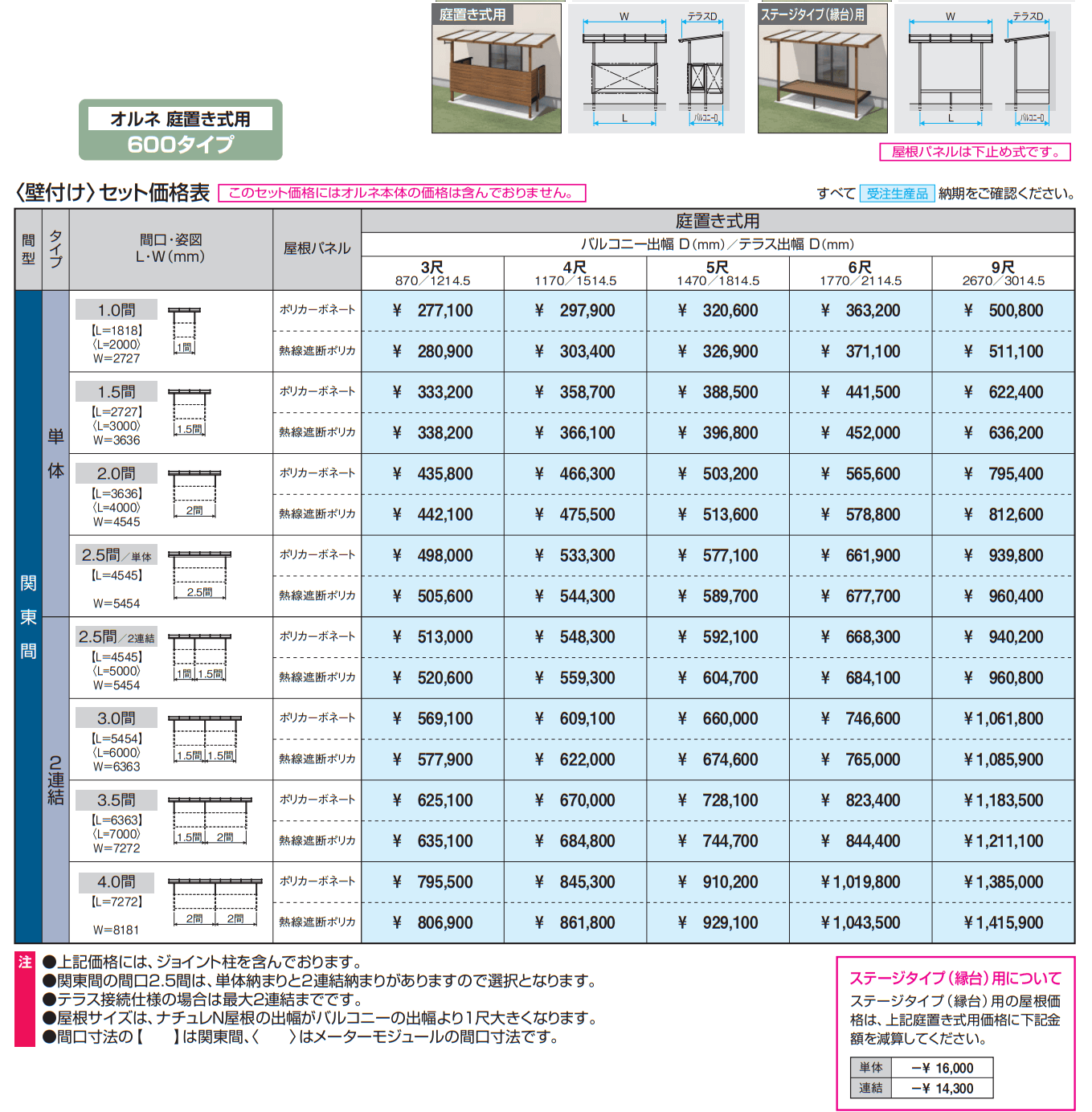 ナチュレN屋根(オルネ 庭置き式用 600タイプ 壁付け納まり) 【2022年版】_価格_1