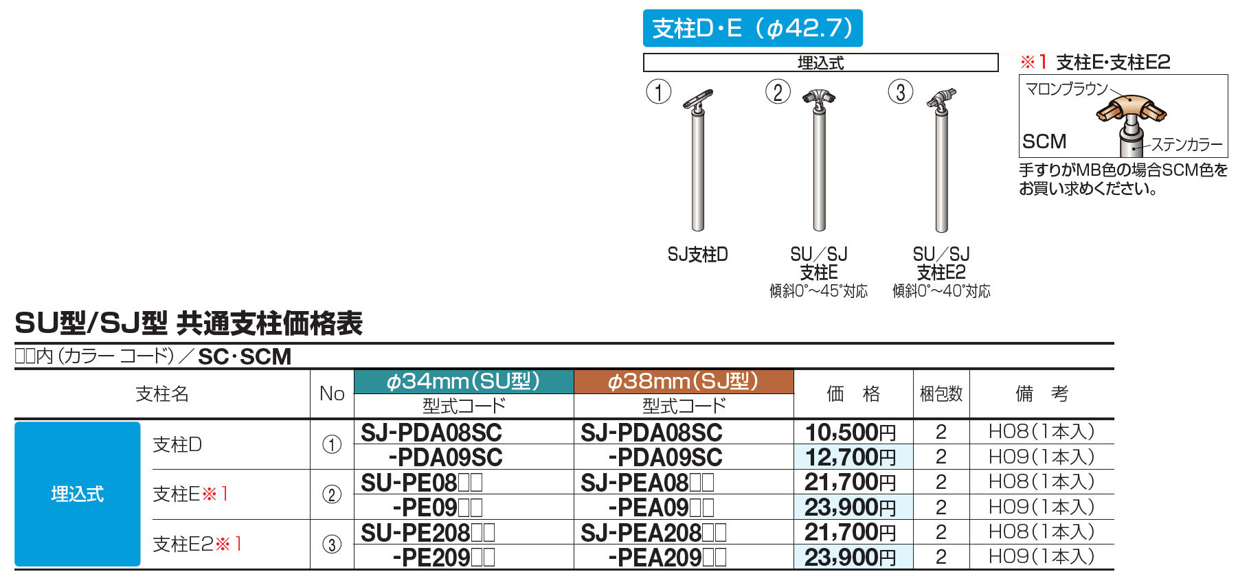 手すり セイフティビーム SU型Φ34mm / SJ型Φ38mm パネル仕様【2023年版】_価格_4