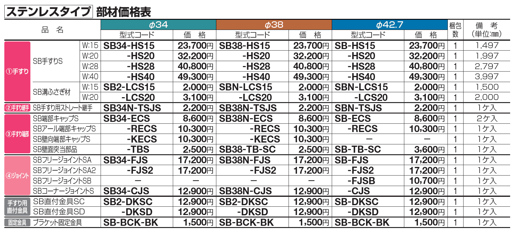 手すり セイフティビーム SB型(ステンレスタイプ)標準仕様・手すり2段【2023年版】_価格_6