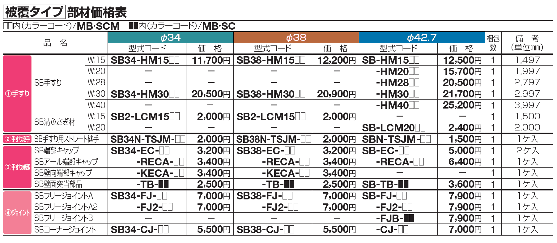 手すり セイフティビーム SB型 (アルミ・被覆タイプ)壁付仕様【2023年版】_価格_7