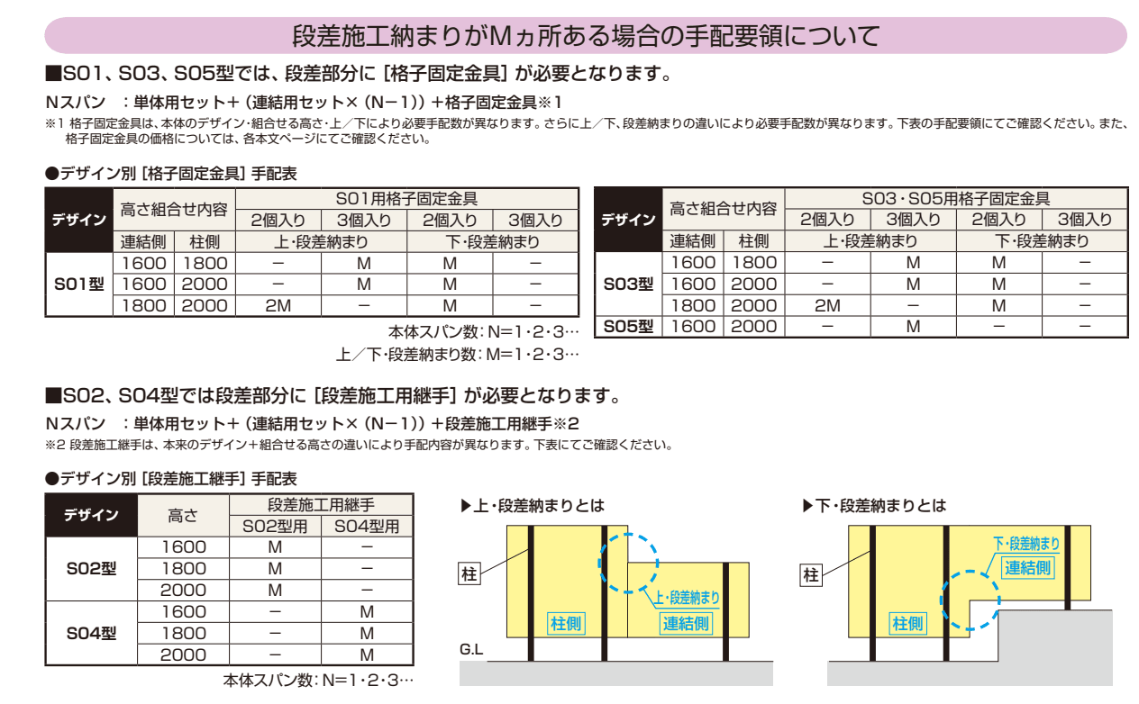 ルシアス スクリーンフェンスS03型 【2022年版】_価格_2