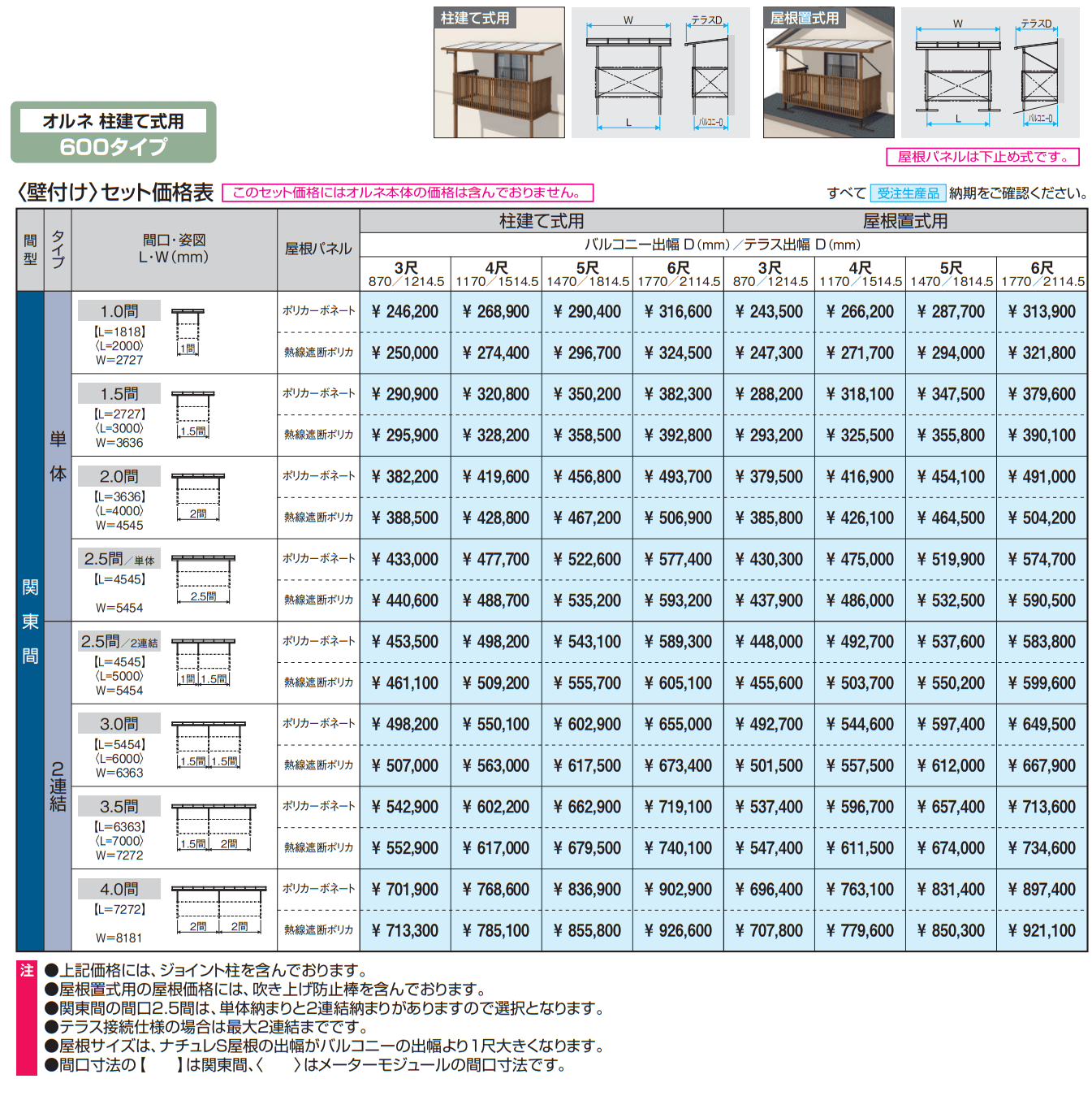 ナチュレS屋根(オルネ 柱建て式用 600タイプ 壁付け納まり) 【2022年版】_価格_1
