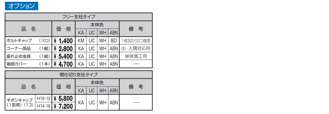 キャスタイル1型【2023年版】_価格_2