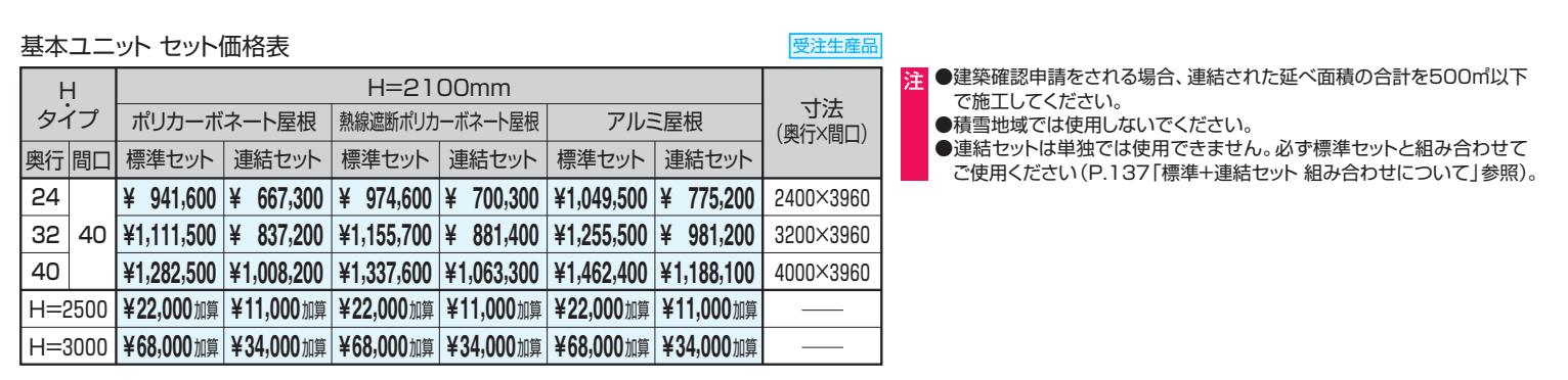 ブレラウェイS 両支持タイプ 一般地域型 間口40タイプ 基本ユニット 【2022年版】_価格_1